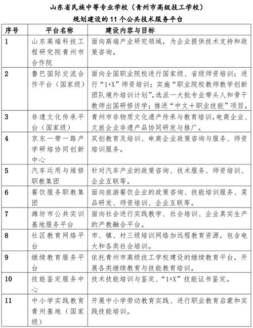 服務產業企業發展，山東省民族中等專業學校打造職業培訓品牌——聚焦工程和技術研究與試驗發展